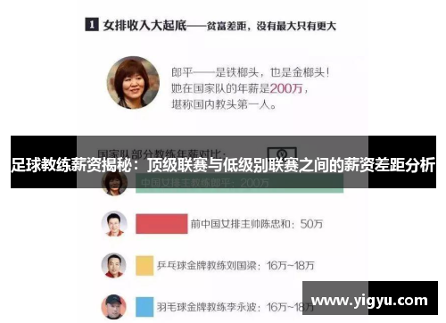 足球教练薪资揭秘：顶级联赛与低级别联赛之间的薪资差距分析